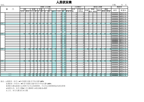 【模板】集团人力资源薪酬管理工作月报表格样本(多个表格)