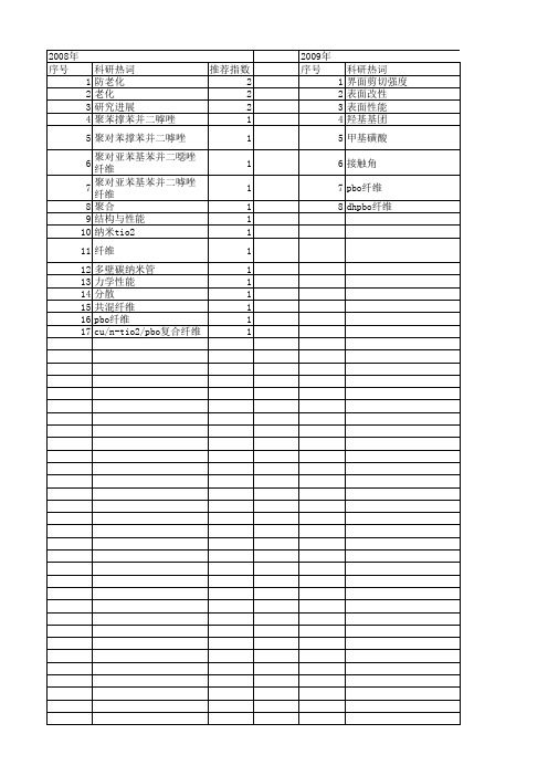 【国家自然科学基金】_pbo纤维_基金支持热词逐年推荐_【万方软件创新助手】_20140802