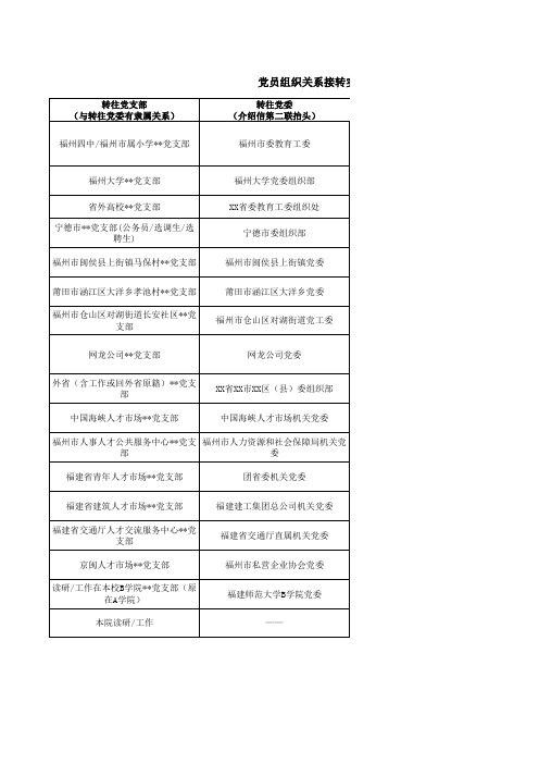 毕业班党员组织关系转接实例说明