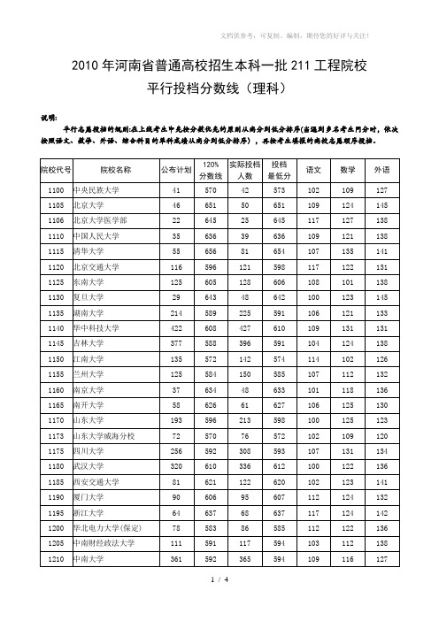 2010年河南省高考1本院校理科投档线