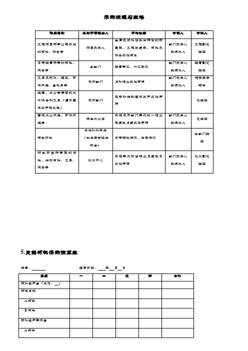 采购流程与表格