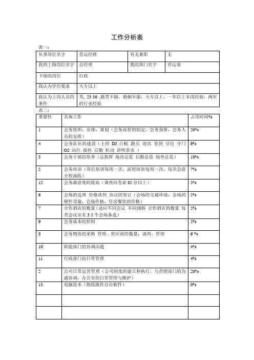 工作分析表(营运经理)