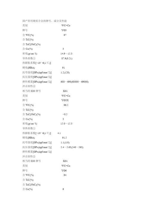 国产常用硬质合金的牌号