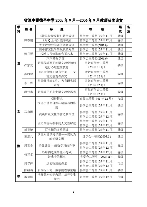 省淳中暨德圣中学2005年9月—2006年9月教师获奖论文