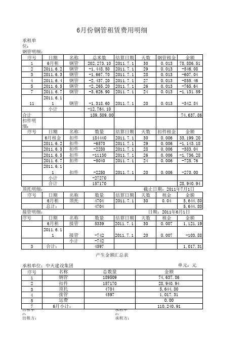 6月份钢管租赁费费用表格