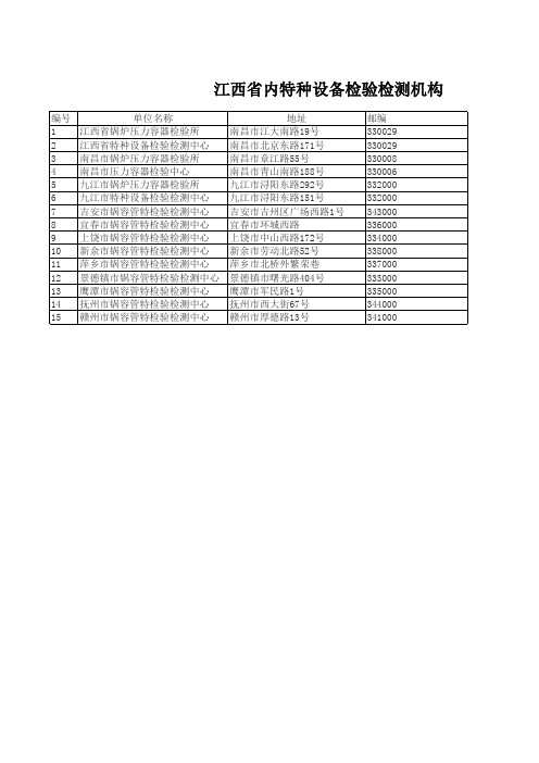 江西省内特种设备检验检测机构 名录地址电话
