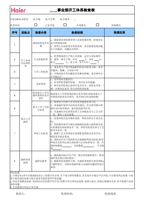 开工检查表