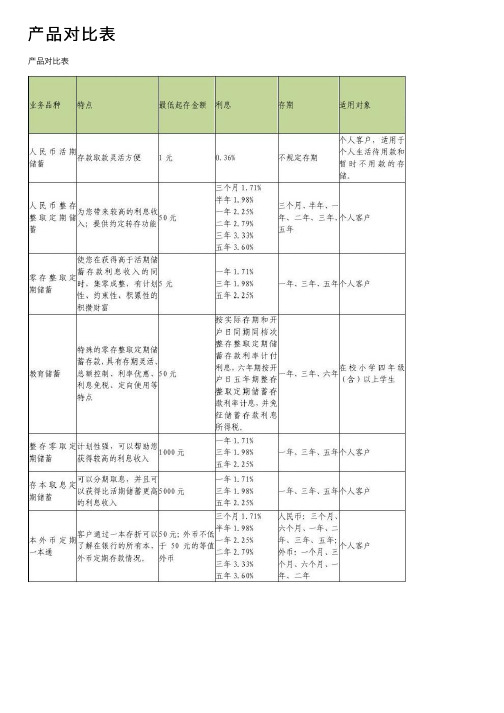 产品对比表——精选推荐