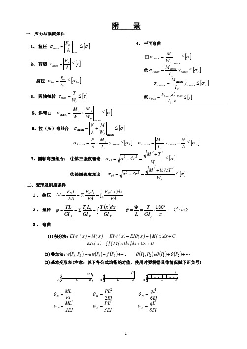 材料力学公式附录