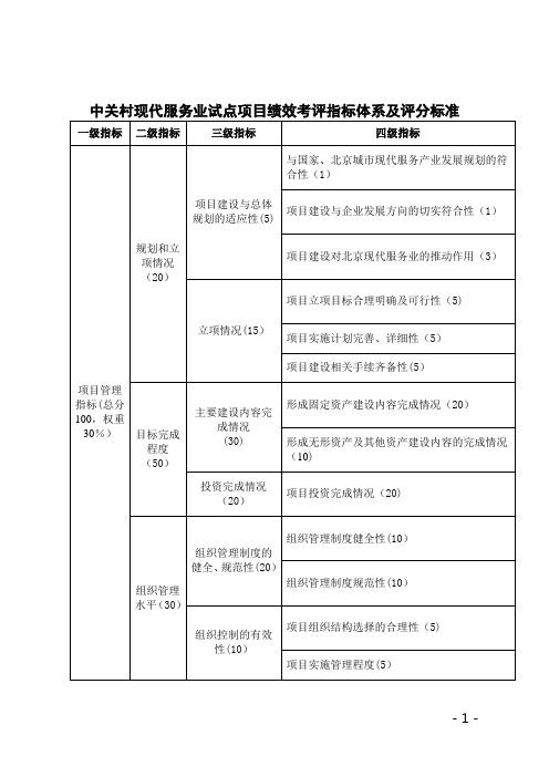 中关村现代服务业试点项目绩效考评指标体系及评分标准