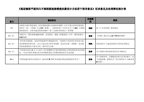 高层建筑平面凹凸不规则弱连接楼盖抗震设计方法若干指导