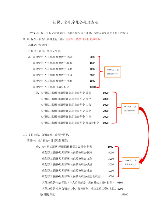 工资、社保公积金账务处理方法