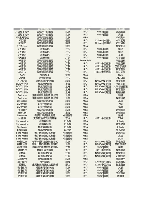 私募投资机构投资收益率统计表