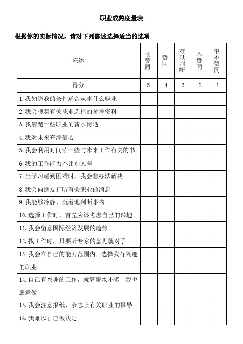 (完整版)职业成熟度量表