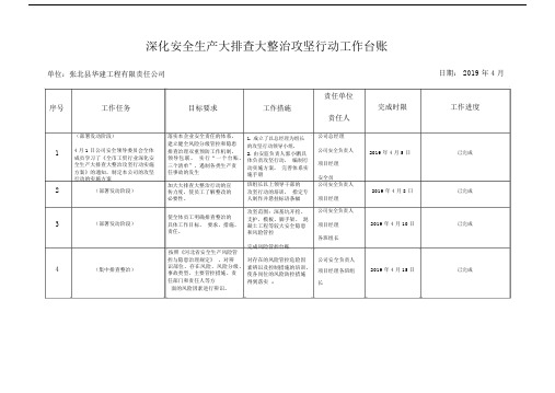 有关建筑施工一台账三清单.docx