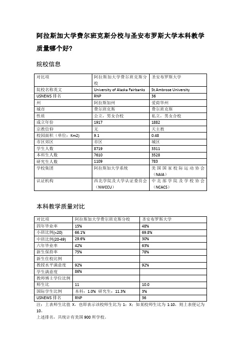 阿拉斯加大学费尔班克斯分校与圣安布罗斯大学本科教学质量对比