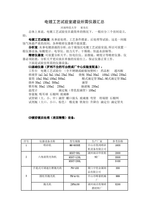 电镀工艺试验室建设所需仪器汇总