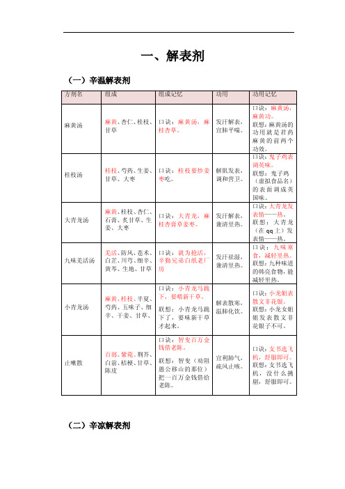 方剂快快记忆法