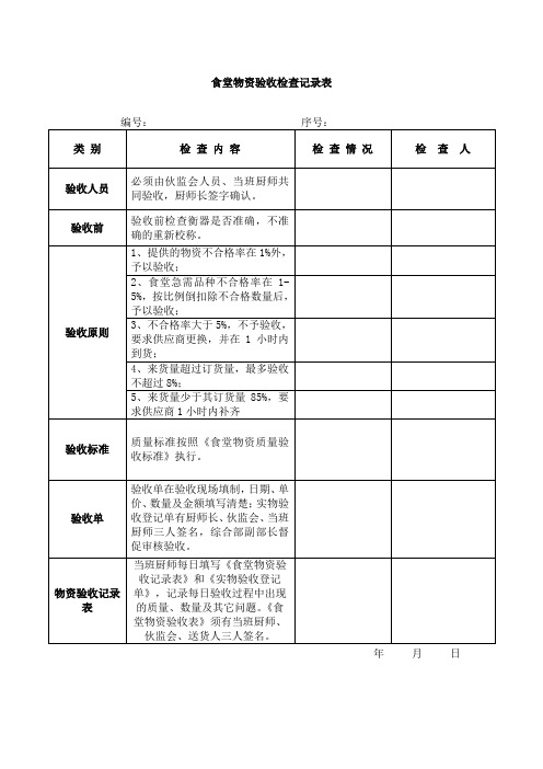 【绝对实用】食堂物资验收检查记录表