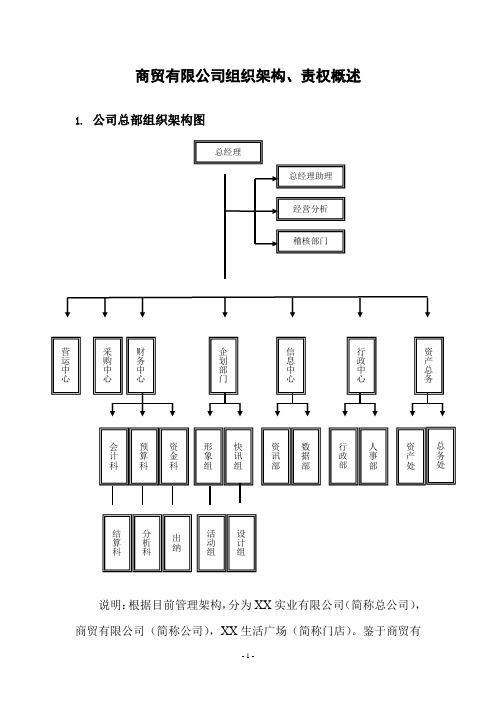 商贸有限公司组织架构、责权概述