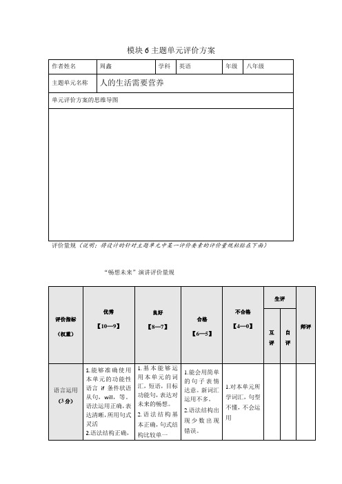 “畅想未来”演讲评价量规