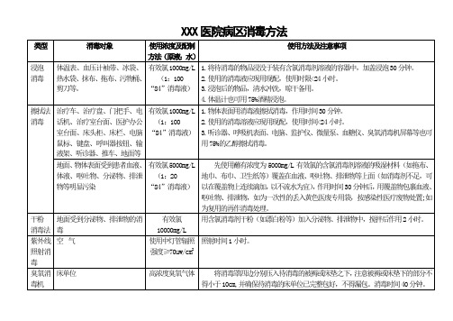 医院病区消毒方法