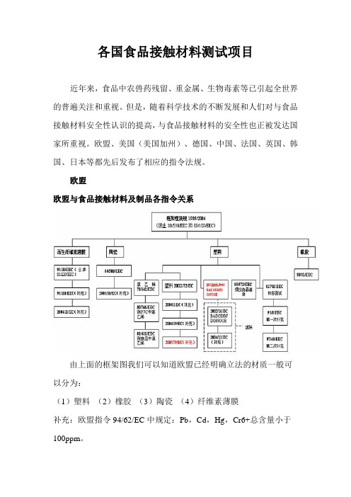 各国食品接触材料测试项目