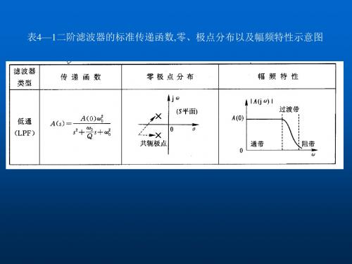 38-表41二阶滤波器的标准传递函数,零、极点分布以及幅频特性示意图-PPT精品文档