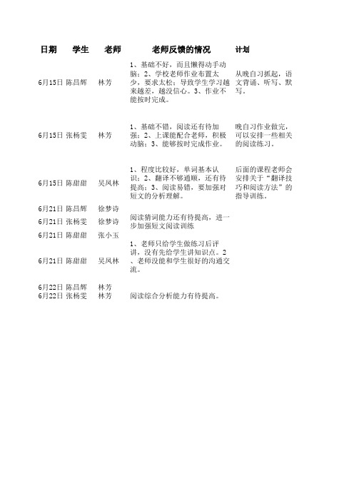 老师反馈情况表