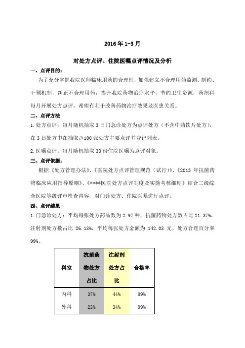 第一季度处方点评情况及分析