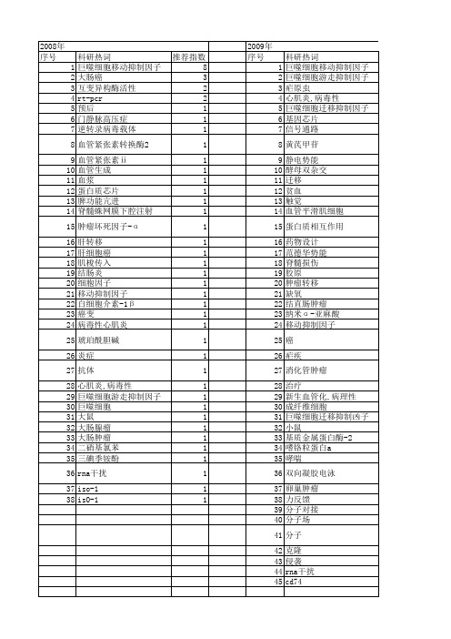 【国家自然科学基金】_mif_基金支持热词逐年推荐_【万方软件创新助手】_20140801