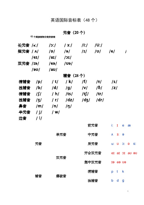 英语国际音标表及单词举例