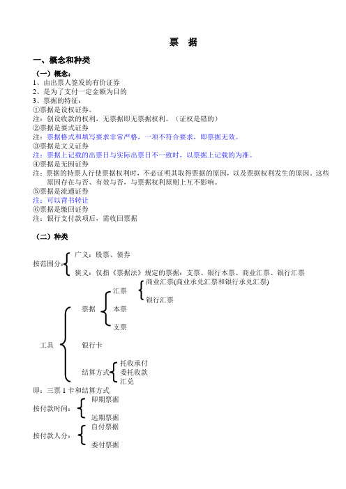 票据知识点汇总