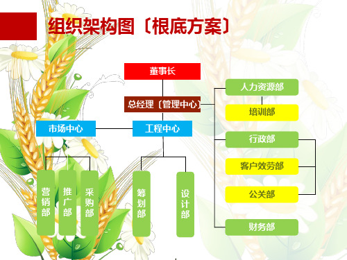 公司架构与部门职责