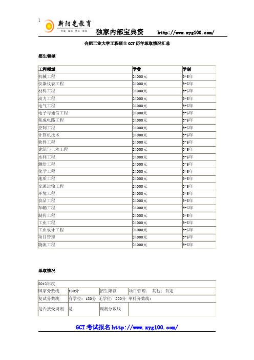 合肥工业大学工程硕士GCT历年录取情况汇总