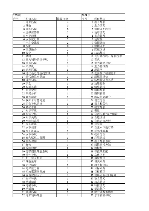 【国家自然科学基金】_匹配导航_基金支持热词逐年推荐_【万方软件创新助手】_20140801