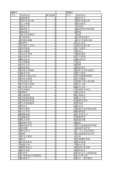 【浙江省自然科学基金】_数据空间_期刊发文热词逐年推荐_20140813