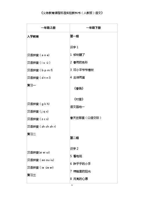 2019人教版小学语文1-6年级总目录《义务教育课程标准实验教科书(人教版)语文》