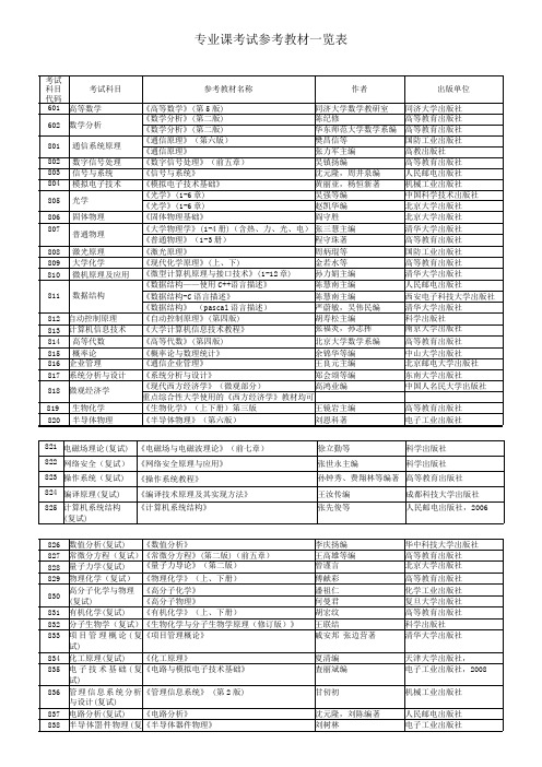 2013年南京邮电大学考研参考教材