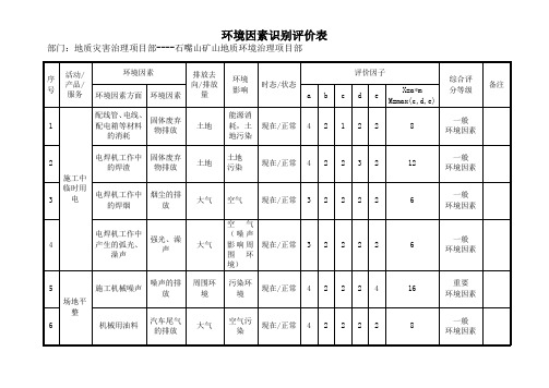 环境因素识别评价表--地质灾害治理