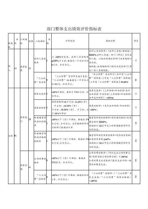 部门整体支出绩效评价指标表