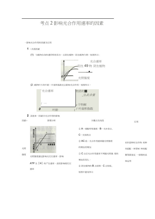 2019高考考点一遍过生物课标通用第3辑：考点2影响光合作用速率的因素