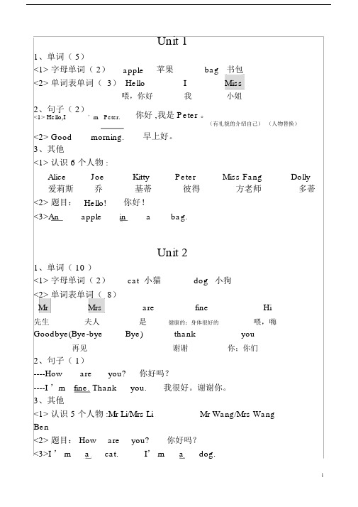 (完整word版)牛津英语三年级上册全册重点归纳.doc