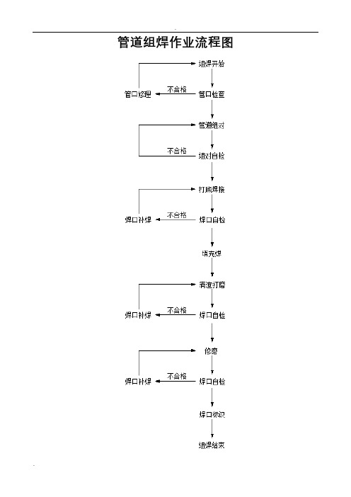 钢管焊接作业指导书