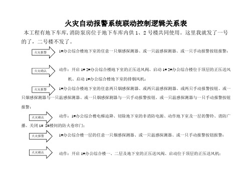 消防火灾报警系统联动逻辑关系表