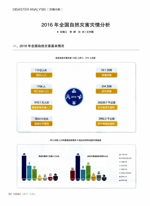 2016年全国自然灾害灾情分析