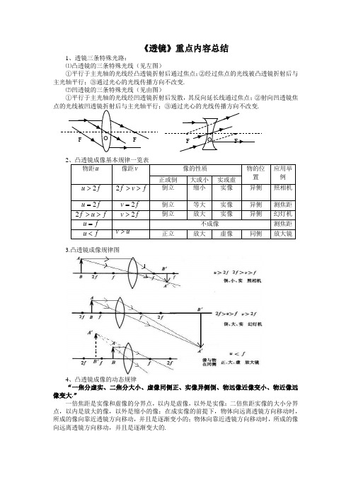 凸透镜成像规律总结