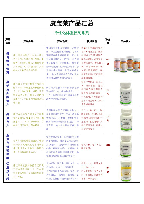 康宝莱产品汇总