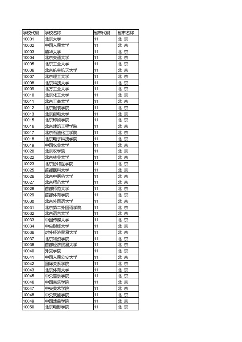 最新高校代码(201101)