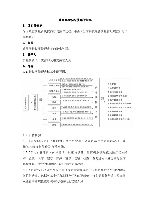 质量否决权行使操作程序